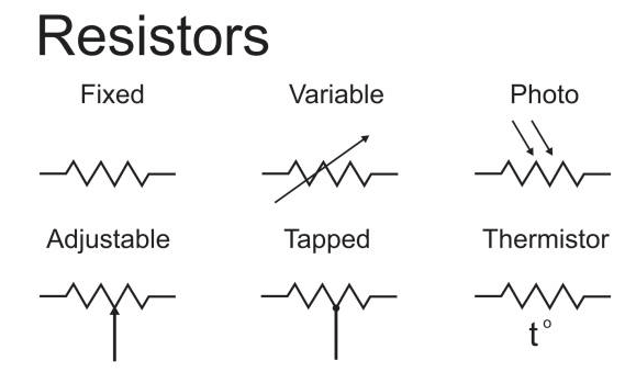 Resistor Symbol